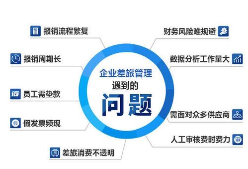 如何通過機票月結服務，助力企業節省30%差旅成本