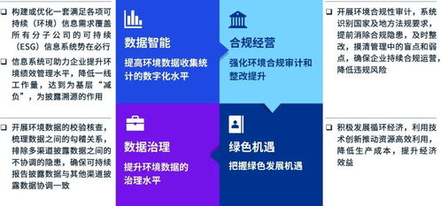 內外兼修，以披露促治理 強化上市企業污染防治與生態系統保護